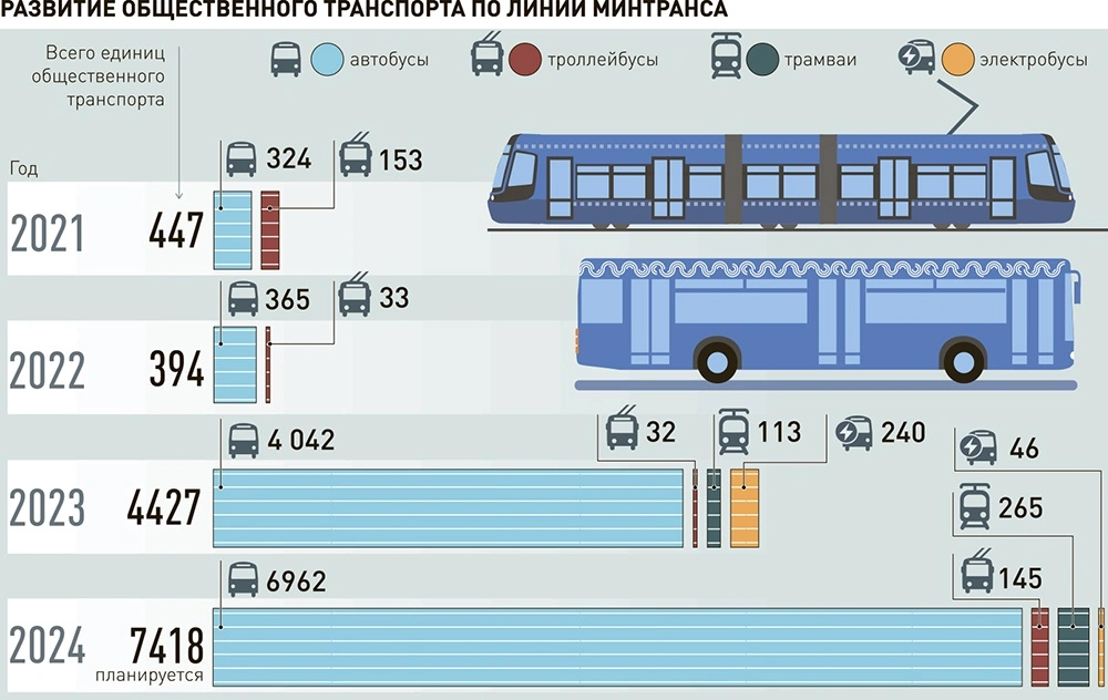 Акушерство, все врачи у метро Хорошёвская в Москве - адреса, цены, отзывы, запись онлайн — urdveri.ru